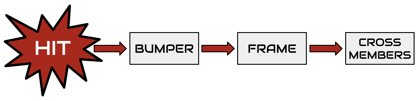 Force Flow Chart